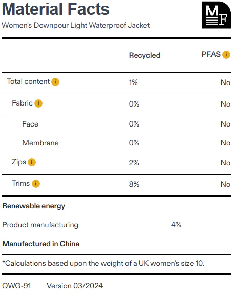 Women's Downpour Light Jacket - Onhollan